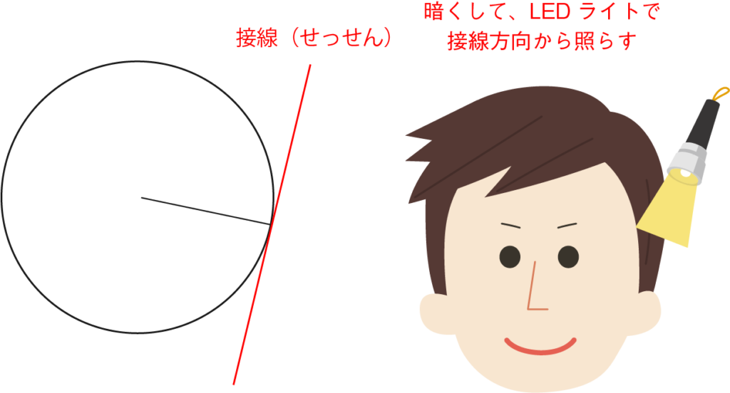 ニキビ跡の凹凸の観察方法